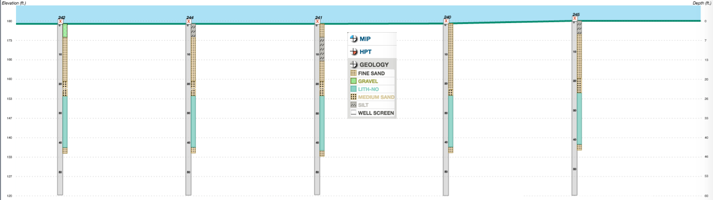 SmartData Solutions now incorporates site geology data